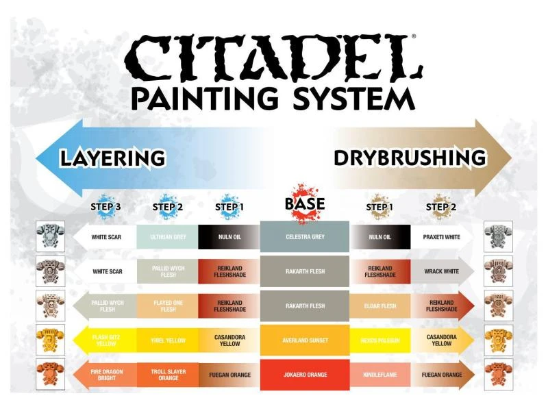 Games Workshop Farbe Citadel Layer: Ungor Flesh 12 ml 6 Games Workshop Farbe Citadel Layer: Ungor Flesh 12 ml – Bild 4