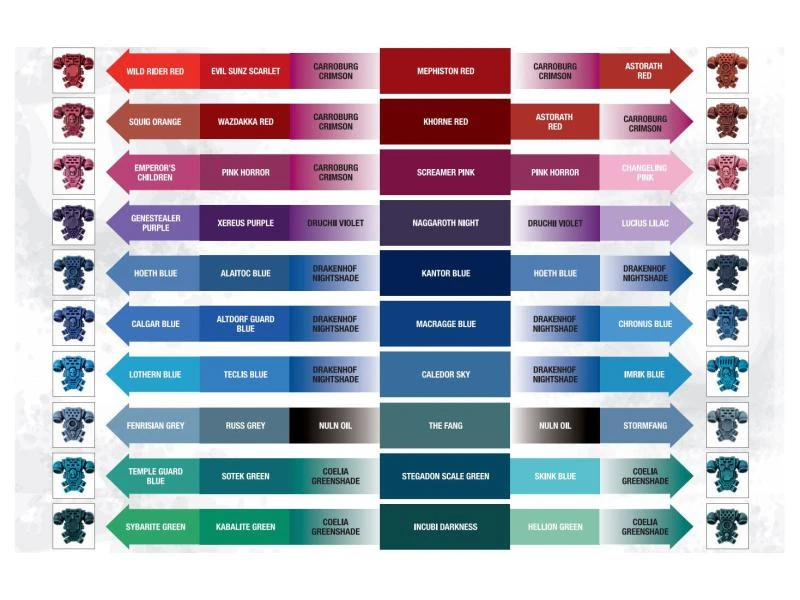 Games Workshop Farbe Citadel Layer: Genestealer Purple 12 ml 5 Games Workshop Farbe Citadel Layer: Genestealer Purple 12 ml – Bild 3